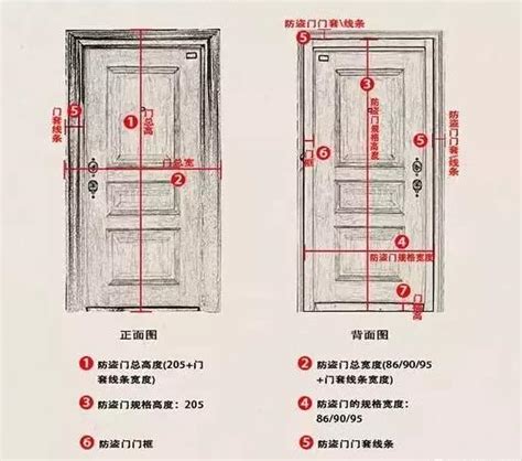 一般門的寬度|門的尺寸一般有哪些？門的尺寸介紹